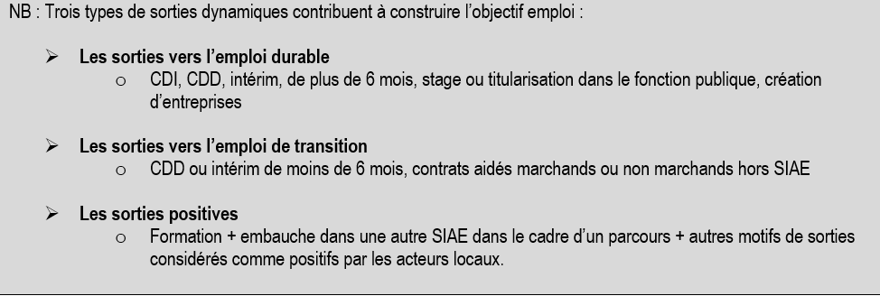 Sorties positives